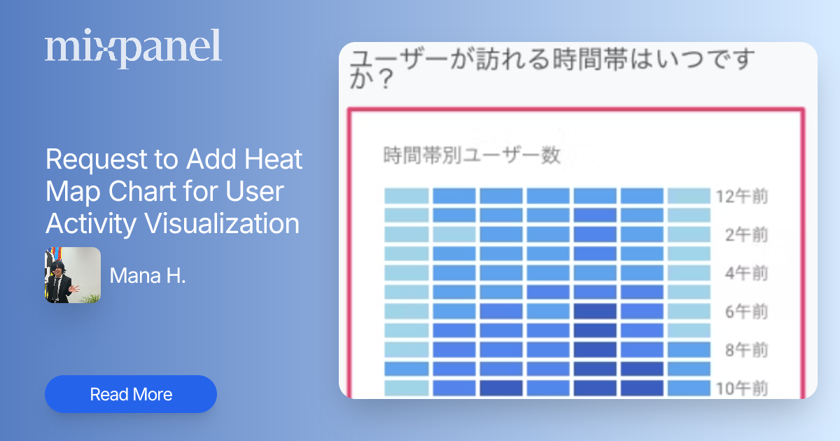 Request to Add Heat Map Chart for User Activity Visualization ...