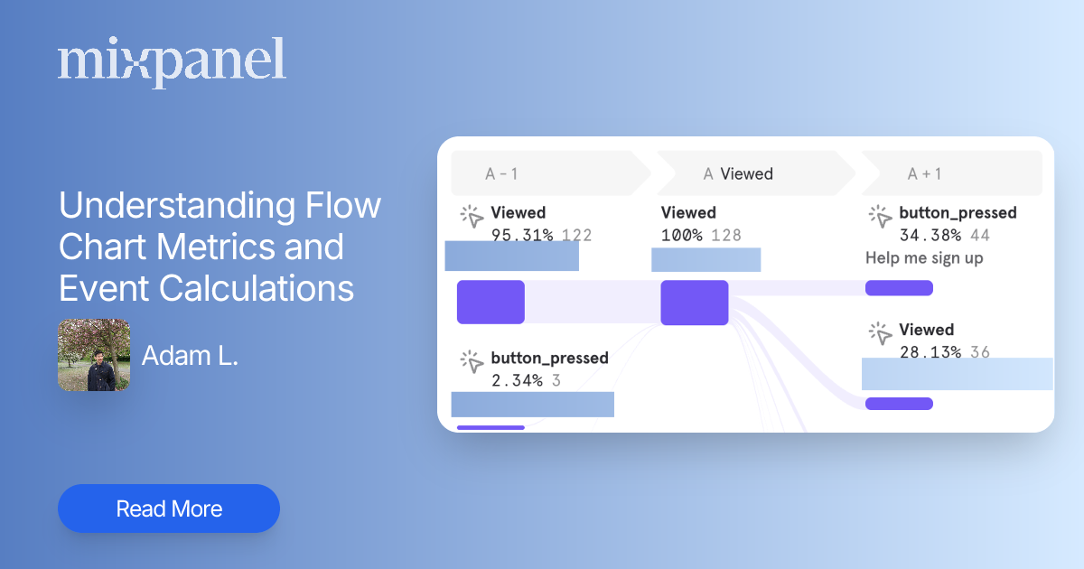 Understanding Flow Chart Metrics and Event Calculations | Mixpanel ...